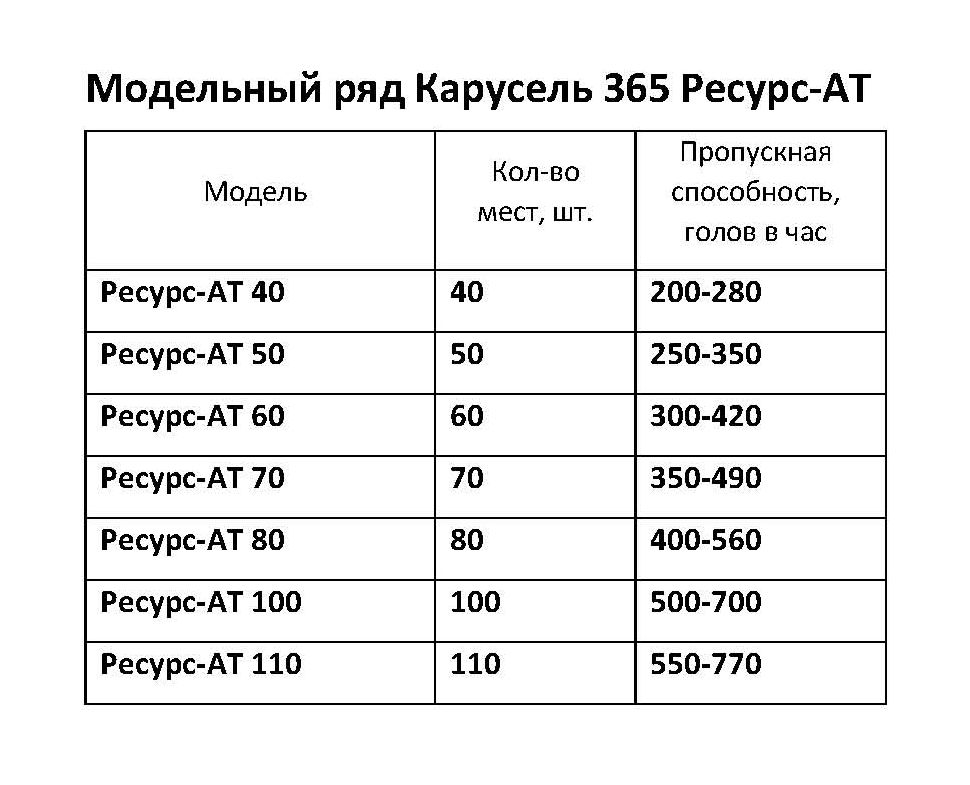 Модельный ряд Карусель АТ.jpg